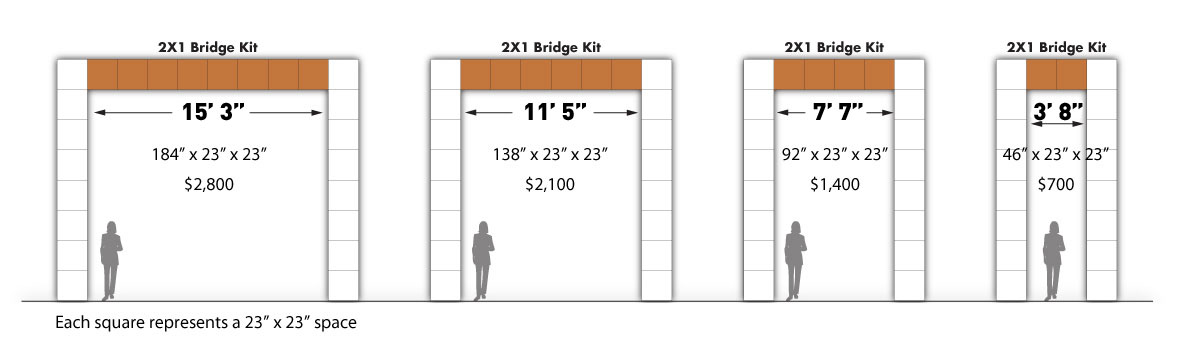 Bridge System 2x1